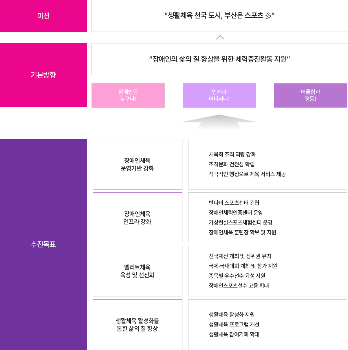 2021년 사업계획